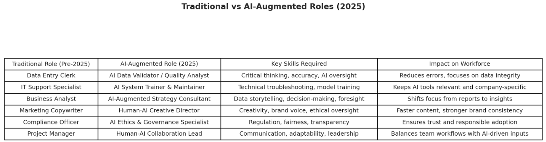ai-augmented-work-2025