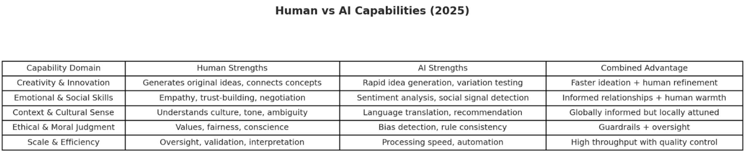 ai-augmented-work